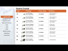 Tipo de penetración 3 pines 49T Filtro de cristal 10.7MHz Espaciado entre canales 12.5KHz 3dB ±3.75KHz Ancho de banda